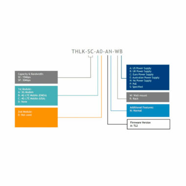 Hardware Encrypted VPN Solution