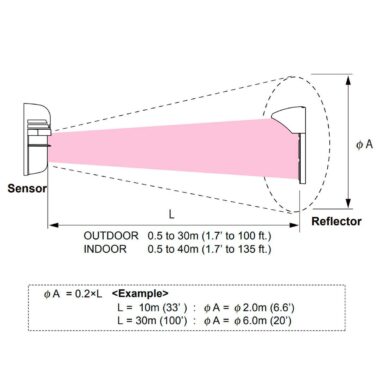 Reflective Beams PR-30BE TAKEX - Image 4