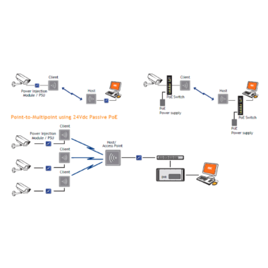 Wireless solutions - WES3-AX-CG - Image 2