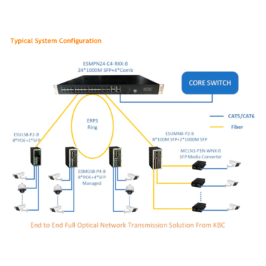 Industrial switch - ESMPN24-C4-Rz-B - Image 2