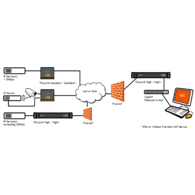 VPN hardware ThruLink™ High Capacity THLK-H3-Rz - Image 3