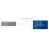 VPN hardware ThruLink™ High Capacity Plus THLK-H4-Rz - Image 2