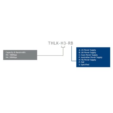 VPN hardware ThruLink™ High Capacity THLK-H3-Rz - Image 2