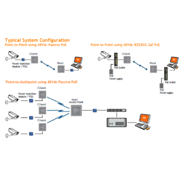 Wireless solutions - WES3HTG-AX-Az - Image 2