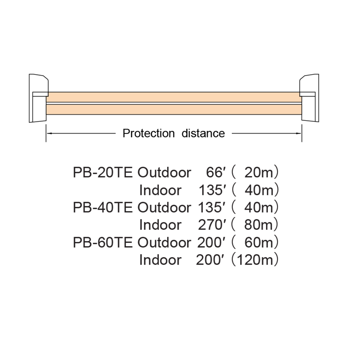 Photoelectric Beams Series PB 20/40/60TE