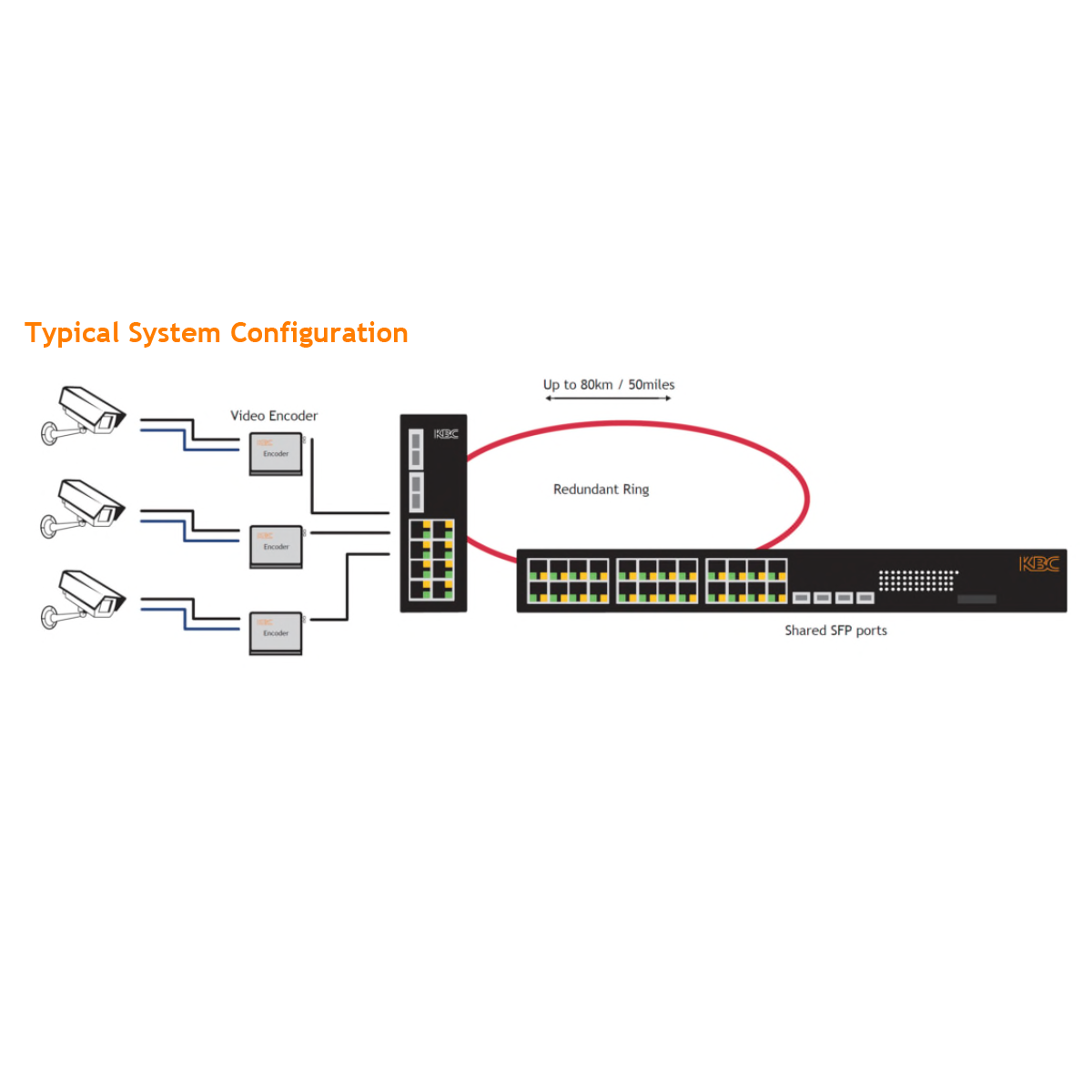 Configuration du système
