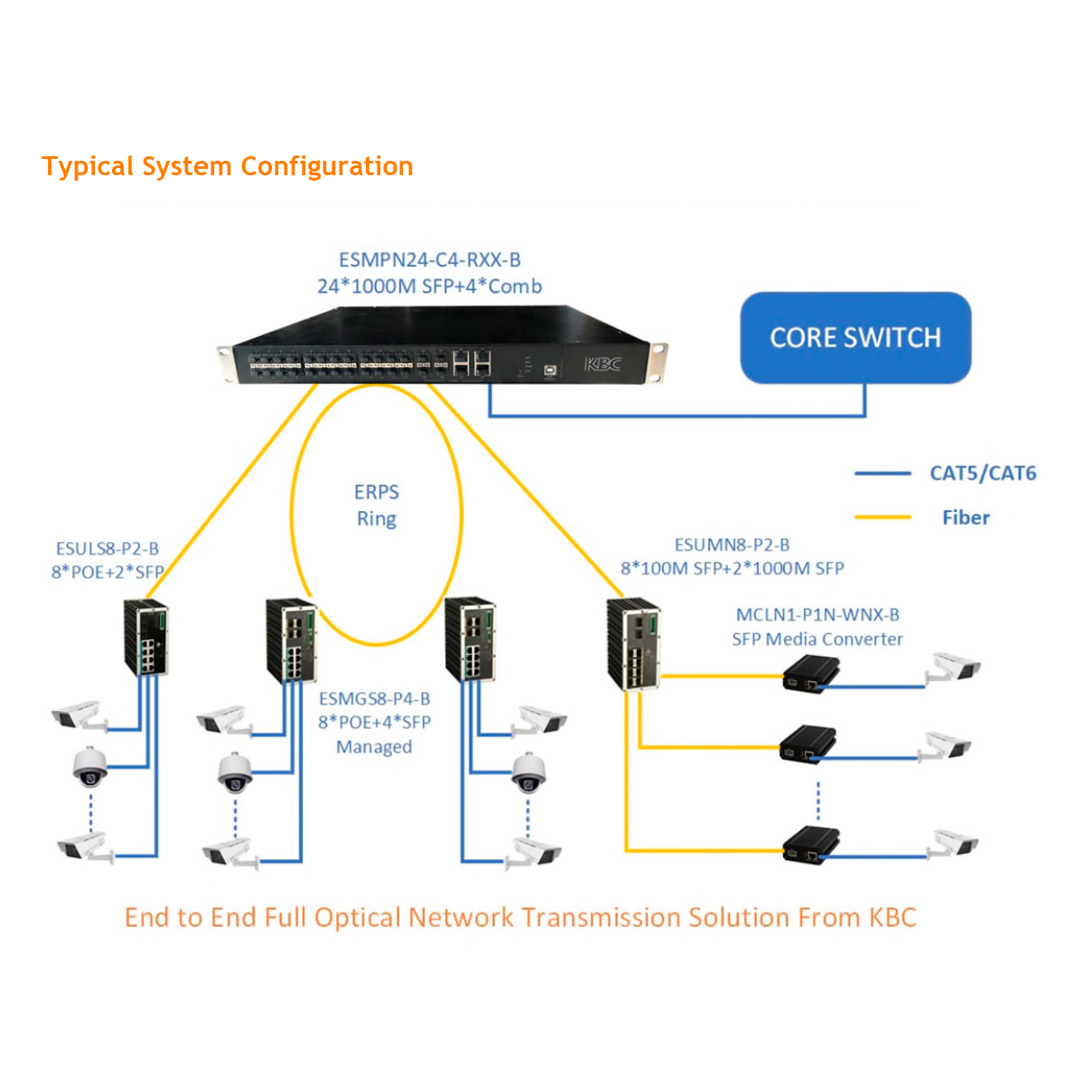 Commutateur industriel - ESMPN24-C4-Rz-B – Image 2