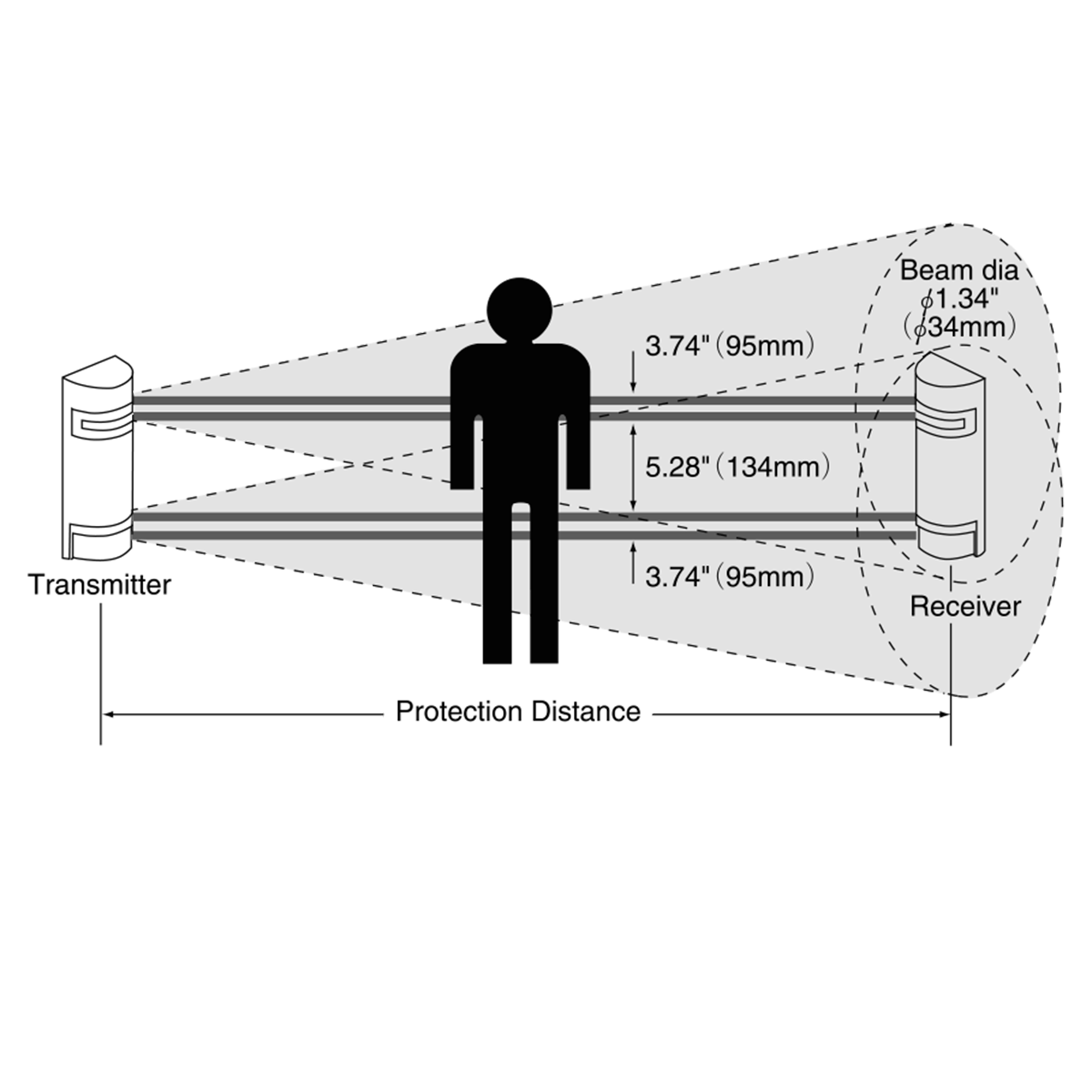 Photoelectric Beams Series PB-50/100/200F