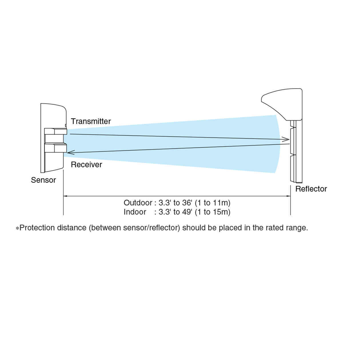Protection distance PR-11B