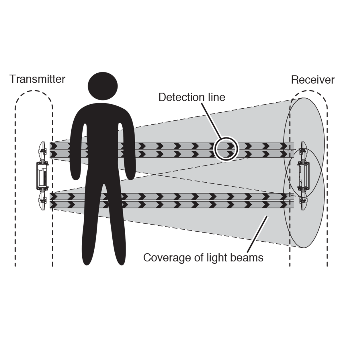 Photoelectric Beam PXB-100ATC-KH